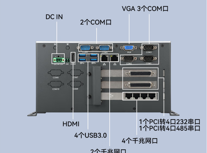 端口多：該設(shè)備裝配了14個(gè)COM口，10個(gè)USB接口，6個(gè)千兆網(wǎng)口。增大了用戶操作的便利性，可適應(yīng)更多的環(huán)境，保障了機(jī)器運(yùn)行的穩(wěn)定性。同時(shí)，電源采用DCIN12V輸入，續(xù)航時(shí)間長(zhǎng)，讓用戶擺脫電源的束縛。